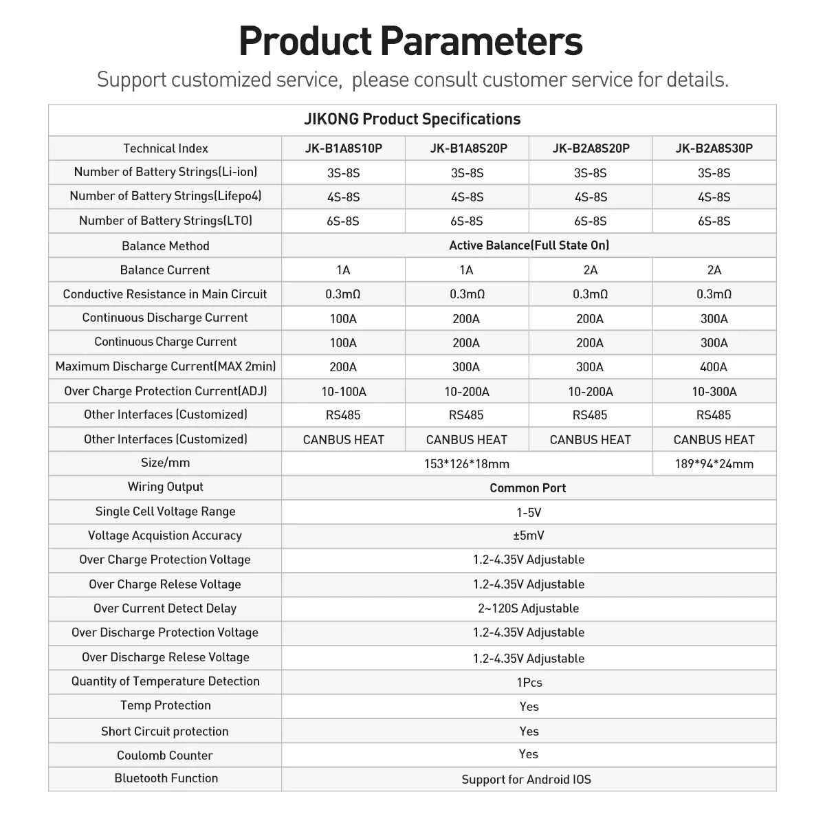 JK Smart BMS 4S-24S LiFePo4 Li - đánh giá và giá Smart Bms 24S 200A Bluetooth Lifepo4